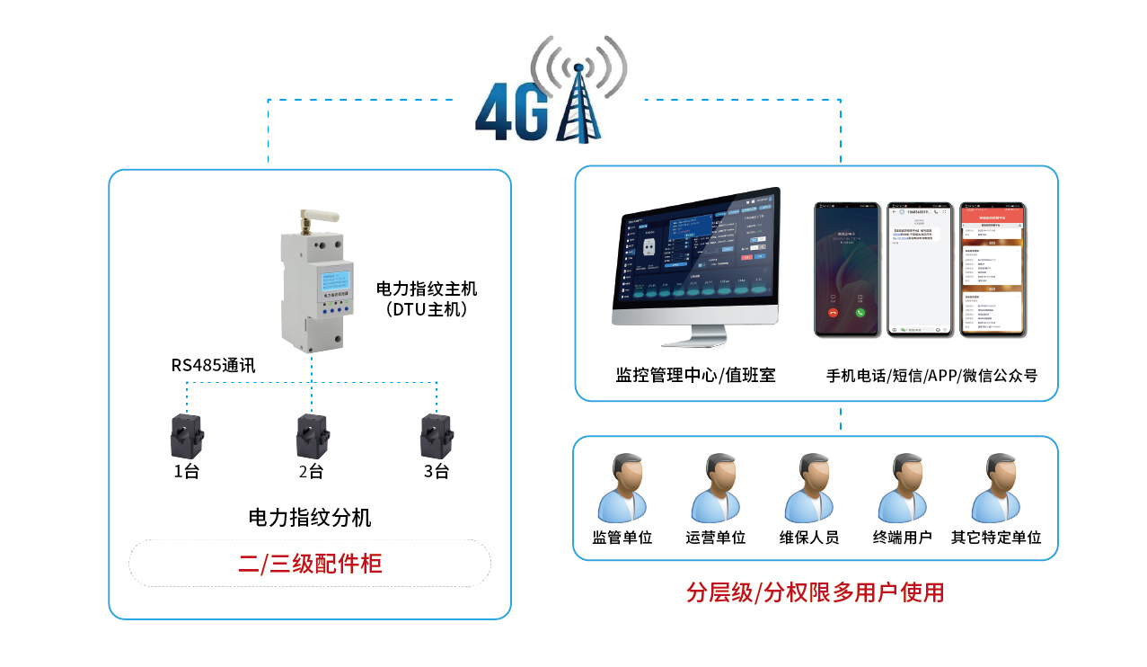 1711953907933821.jpg 一拖几方案3-01_03.jpg