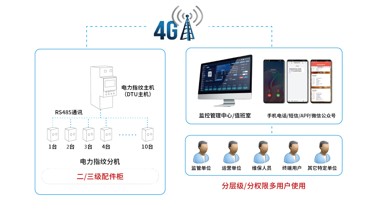 1711953924894623.jpg 一拖几方案3-02_03.jpg